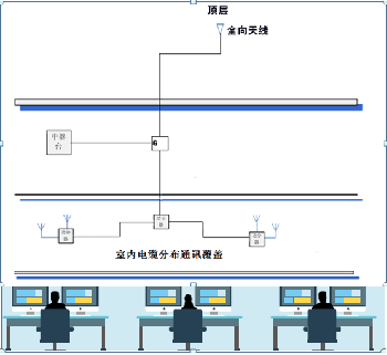 酒店/樓宇對(duì)講機(jī)通訊信號(hào)覆蓋解決方案