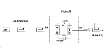 對(duì)講機(jī)通訊信號(hào)盲區(qū)覆蓋