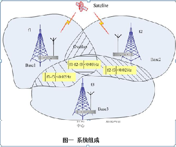 金融押運車輛管理調(diào)度對講機系統(tǒng)