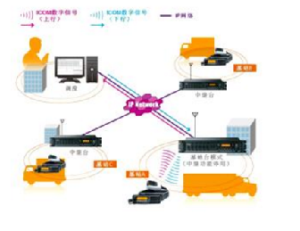 大型企事業(yè)常規(guī)無線通話對講機(jī)