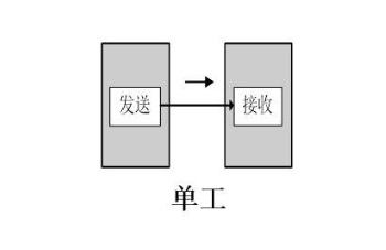 對(duì)講機(jī)單工操作