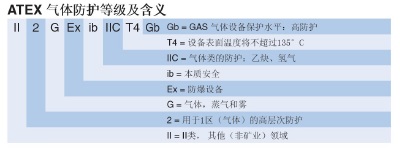 防爆對(duì)講機(jī)標(biāo)準(zhǔn)