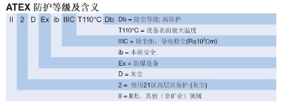 防爆對(duì)講機(jī)等級(jí)