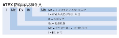 防爆對(duì)講機(jī)標(biāo)識(shí)